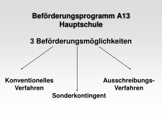 Beförderungsprogramm A13 Hauptschule