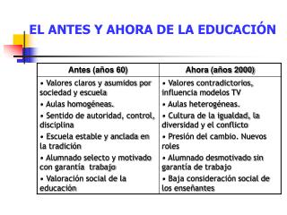 EL ANTES Y AHORA DE LA EDUCACIÓN