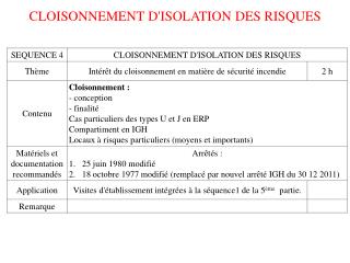 CLOISONNEMENT D'ISOLATION DES RISQUES