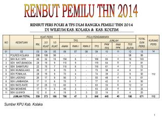 RENBUT PERS POLRI &amp; TPS DLM RANGKA PEMILU THN 2014 DI WILKUM KAB. KOLAKA &amp; KAB. KOLTIM
