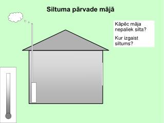 Siltuma pārvade mājā