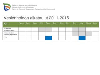 Vesienhoidon aikataulut 2011-2015