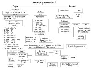 Organização Judiciária Militar