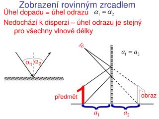 Zobrazení rovinným zrcadlem