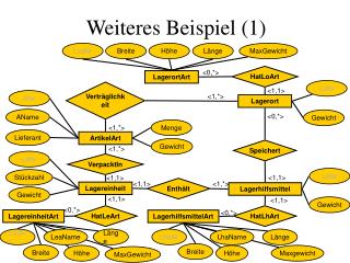 Weiteres Beispiel (1)