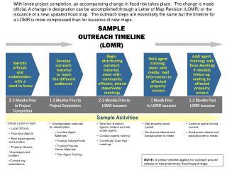 SAMPLE OUTREACH TIMELINE (LOMR)