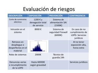 Evaluación de riesgos