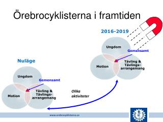 orebrocyklisterna.se