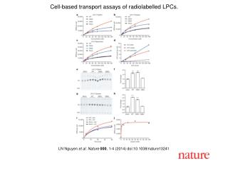 LN Nguyen et al. Nature 000 , 1-4 (2014) doi:10.1038/nature13241