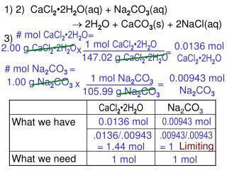 1) 2) CaCl 2 • 2H 2 O(aq) + Na 2 CO 3 (aq)  2H 2 O + CaCO 3 (s) + 2NaCl(aq) 3)