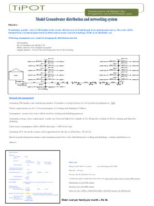 Model Groundwater distribution and networking system