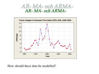 AR- MA- och ARMA-