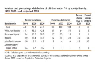 children,&lt; 18