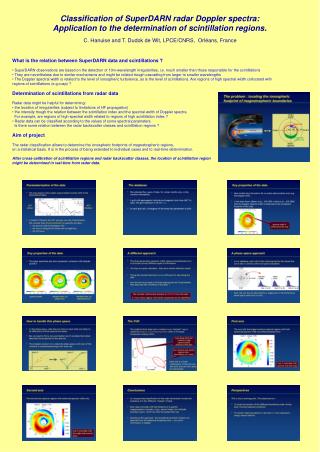 Classification of SuperDARN radar Doppler spectra: