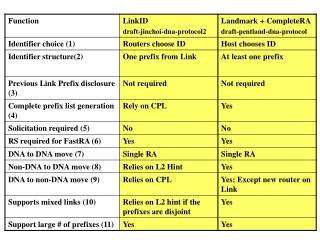 Relies on CPL means: Relies on L2 Hints and whether the prefix list is actually complete.