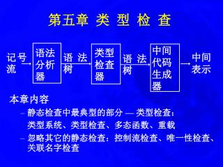第五章 类 型 检 查