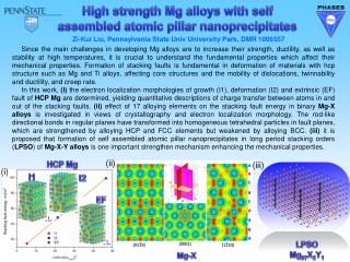 High strength Mg alloys with self assembled atomic pillar nanoprecipitates