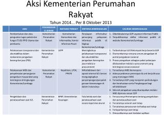 Aksi Kementerian Perumahan Rakyat Tahun 2014... Per 8 Oktober 2013