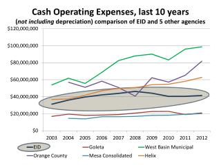 Rescaled to emphasize trends In cost increases and decreases