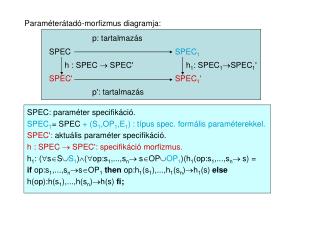 Paraméterátadó-morfizmus diagramja: