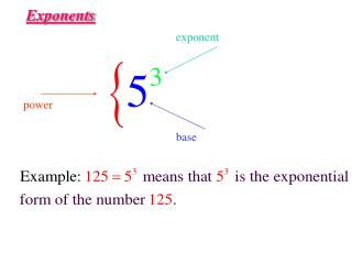 Exponents