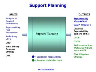 Support Planning