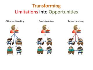 Transforming Limitations into Opportunities