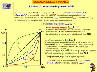 SCIENZA DELLE FINANZE