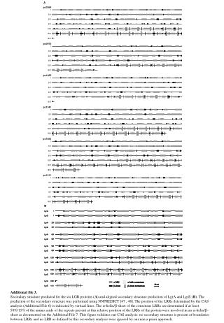Additional file 3.