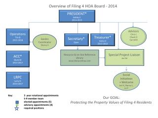 Our GOAL: Protecting the Property Values of Filing 4 Residents