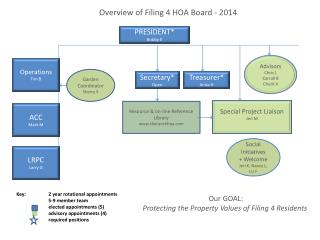 Our GOAL: Protecting the Property Values of Filing 4 Residents