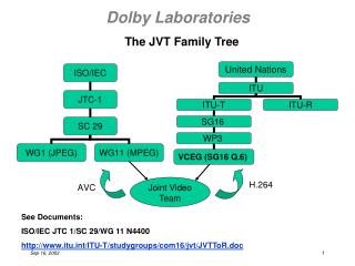 The JVT Family Tree
