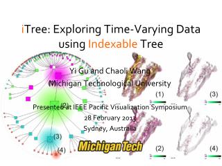 i Tree: Exploring Time-Varying Data using Indexable Tree