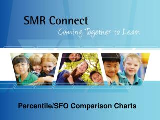 Percentile/SFO Comparison Charts