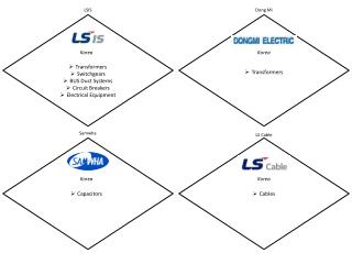 LS Cable