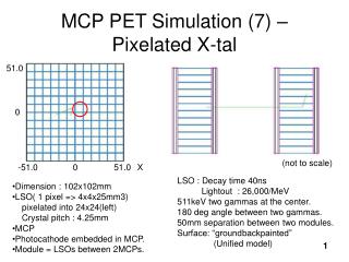 MCP PET Simulation (7) – Pixelated X-tal