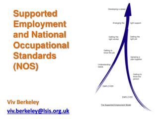 Supported Employment and National Occupational Standards (NOS) Viv Berkeley