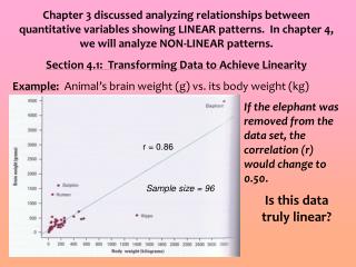 r = 0.86