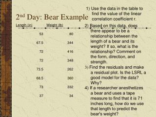 2 nd Day: Bear Example