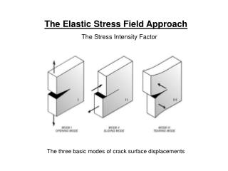 The Elastic Stress Field Approach The Stress Intensity Factor
