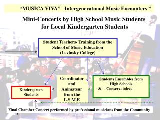 Student Teachers- Training from the School of Music Education (Levinsky College)