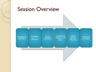 Session Overview