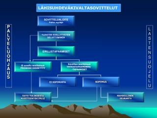 LASTENSUOJELU