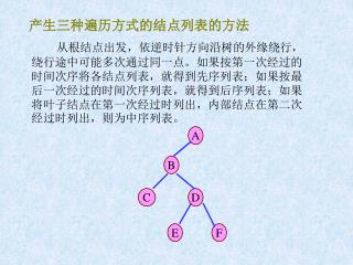 产生三种遍历方式的结点列表的方法