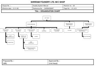 SHRIRAM FOUNDRY LTD. M/C SHOP