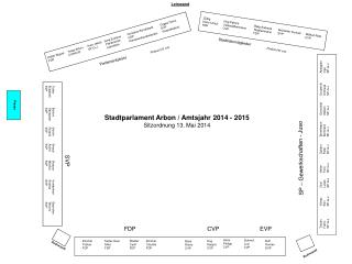 Stadtparlament Arbon / Amtsjahr 2014 - 2015 Sitzordnung 13. Mai 2014