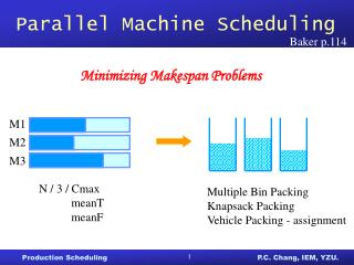 Parallel Machine Scheduling