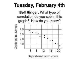 Tuesday, February 4th