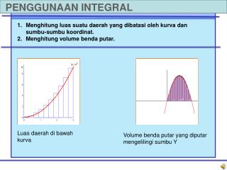 PENGGUNAAN INTEGRAL