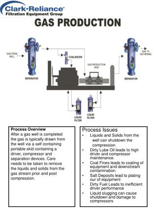 Process Overview After a gas well is completed the gas is typically drawn from